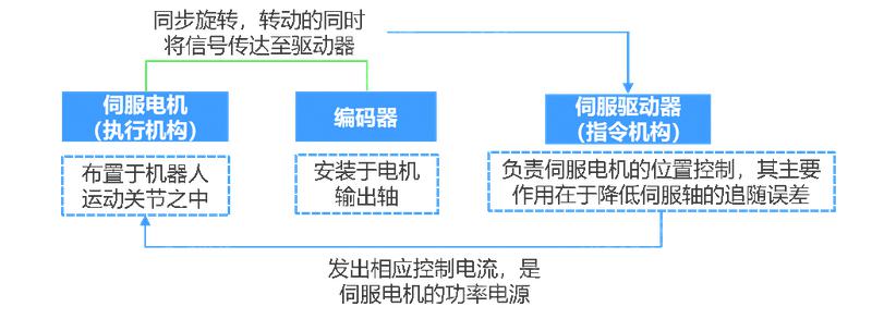 2024 年中國(guó)手術(shù)機(jī)器人行業(yè)研究報(bào)告
