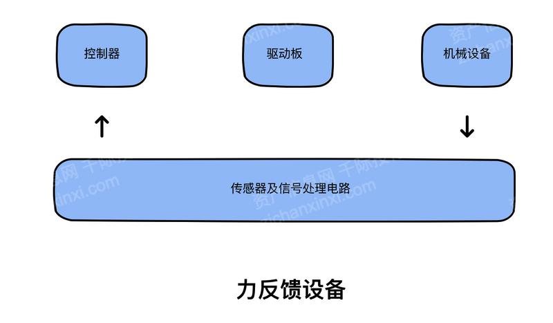 2024 年中國(guó)手術(shù)機(jī)器人行業(yè)研究報(bào)告